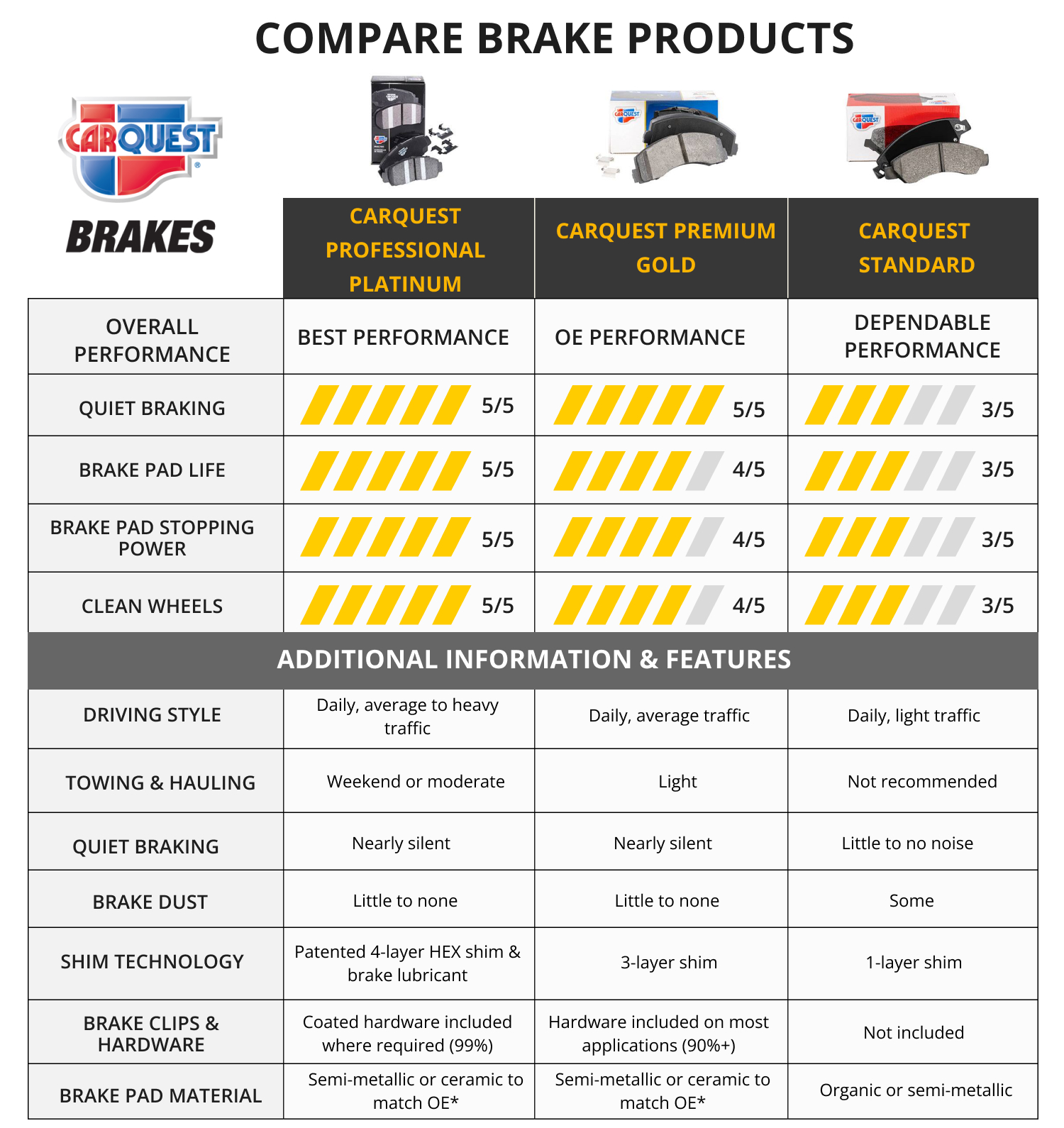 Brake Comparison Chart