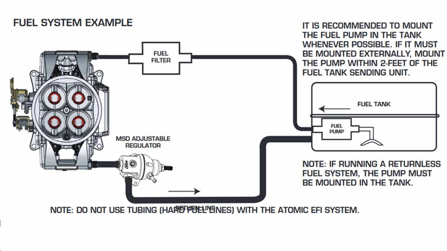 fuel system example