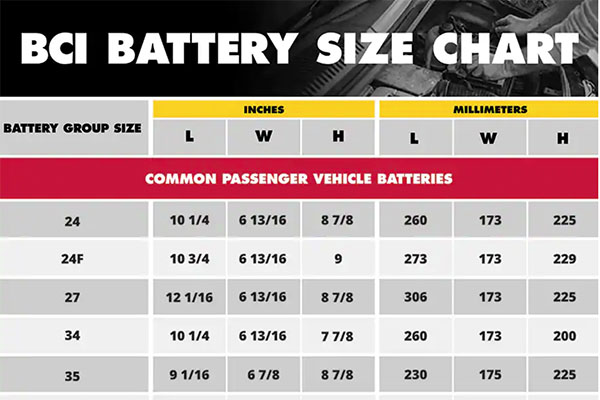car battery size chart