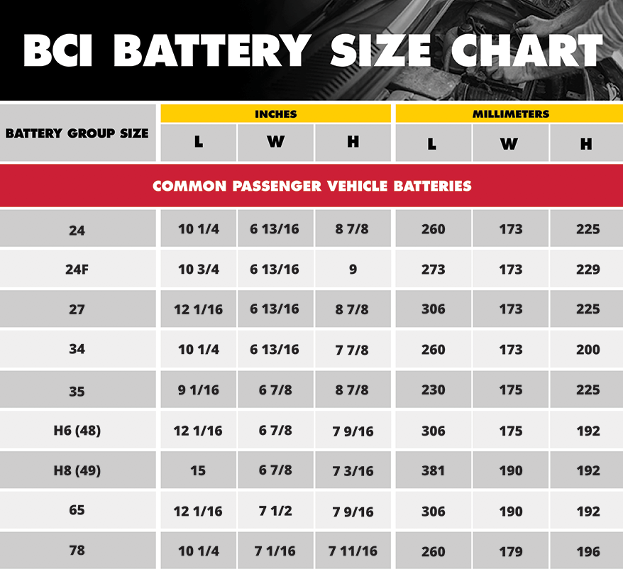 common battery sizes