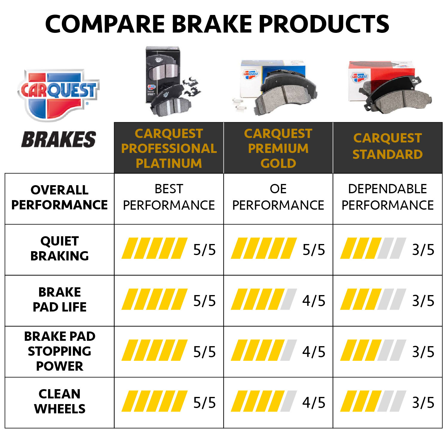 Brake Pads Comparison Chart