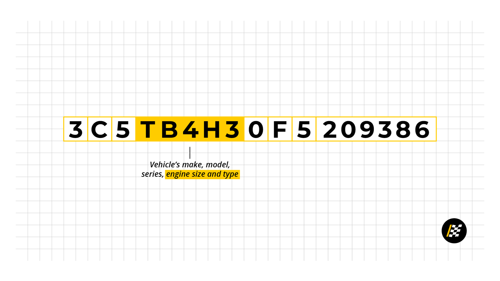 Engine Size & Type Numbers