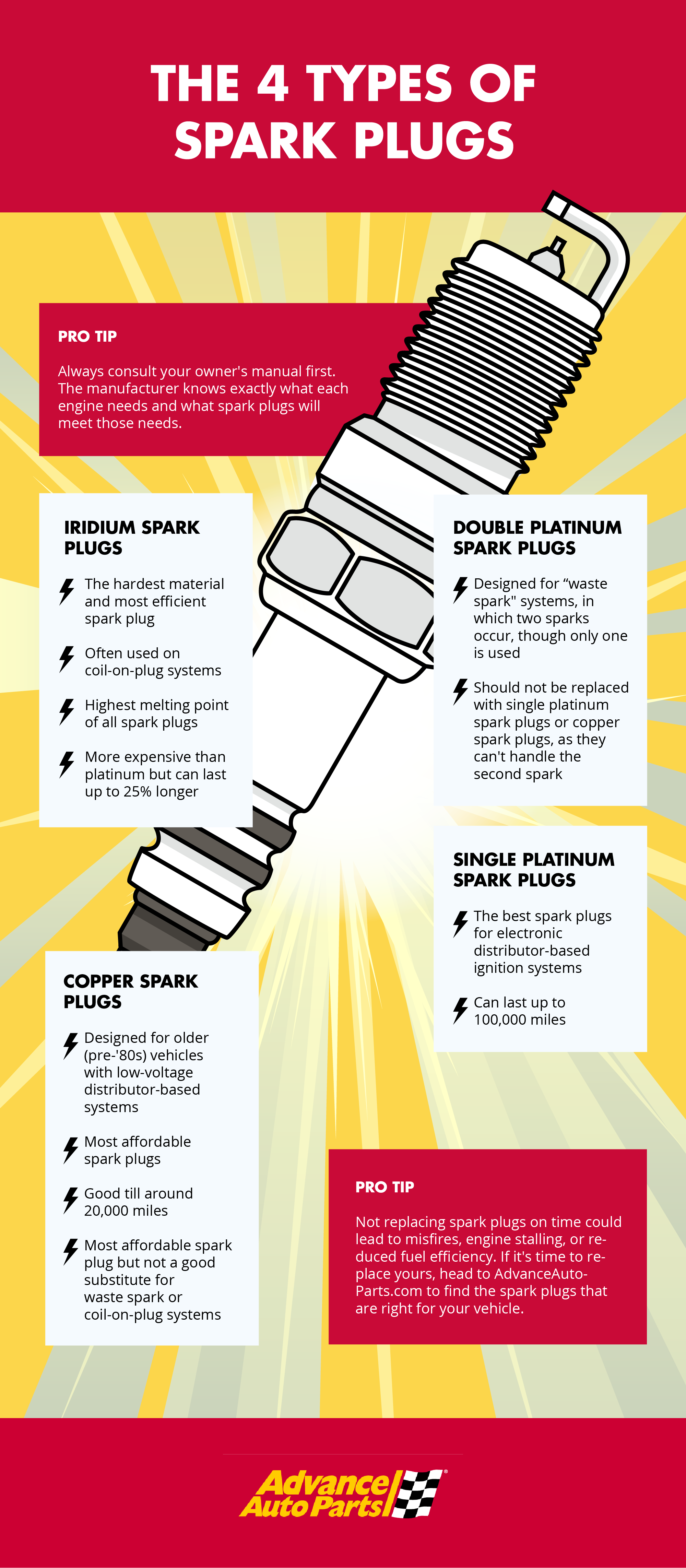 four types of spark plugs